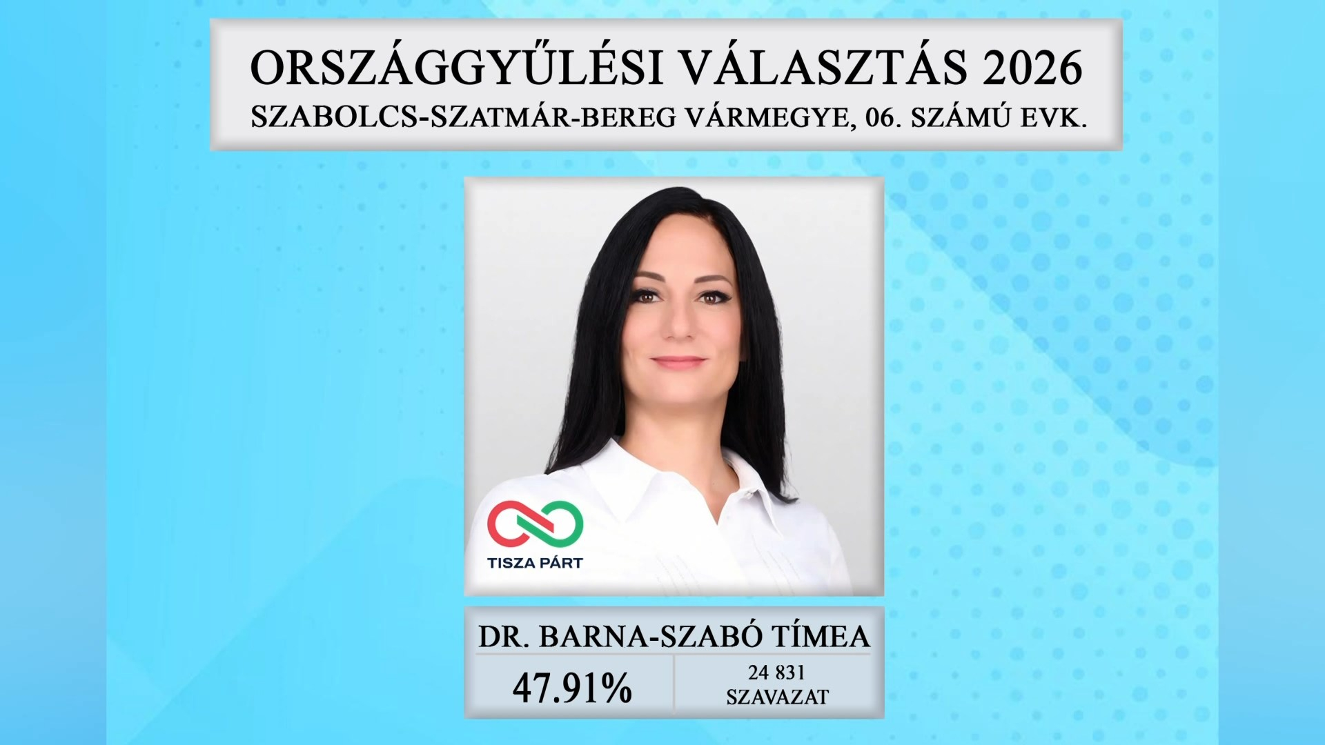 DR. BARNA-SZABÓ TÍMEA LETT AZ ORSZÁGGYŰLÉSI KÉPVISELŐ